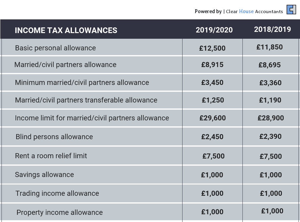 Income Tax allowance