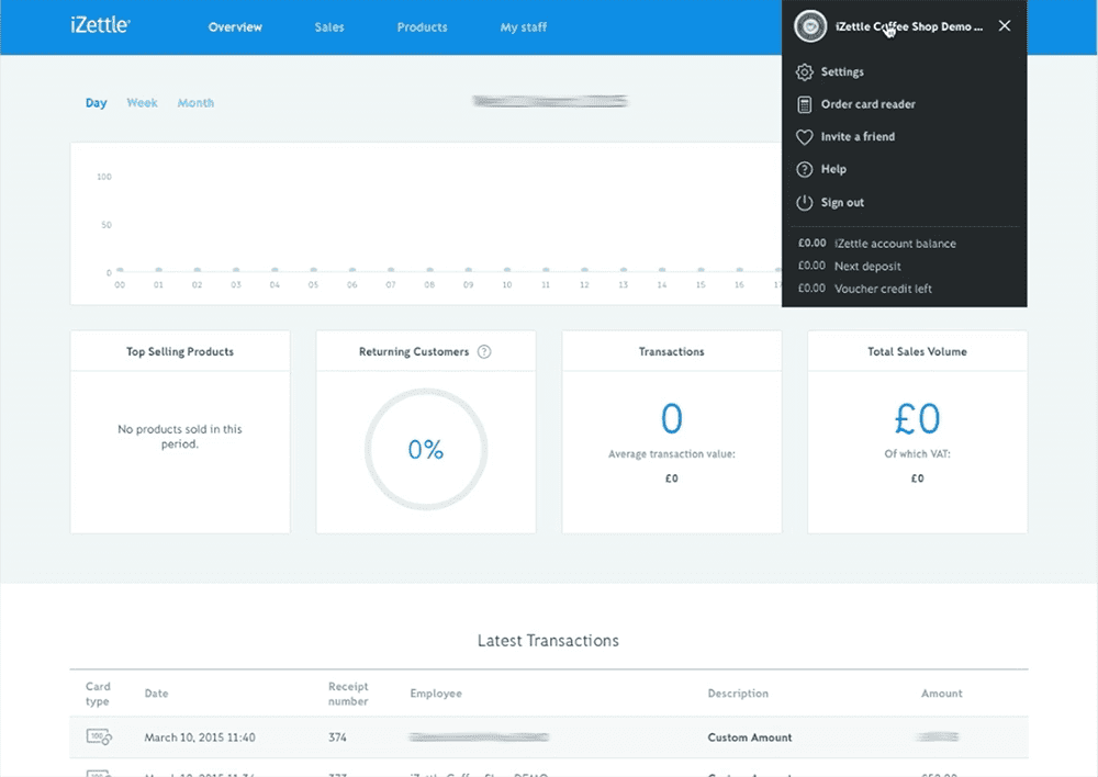 Izettle Dashboard