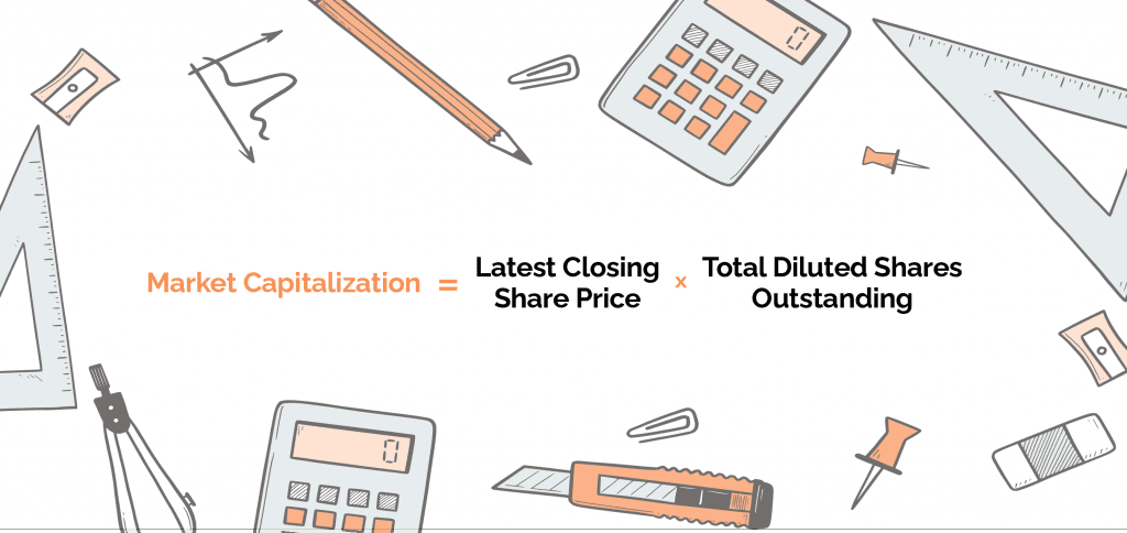 Market Capitalisation