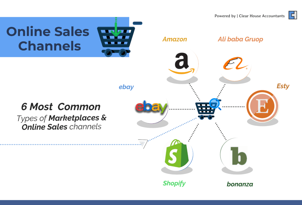 Online Sales Channels