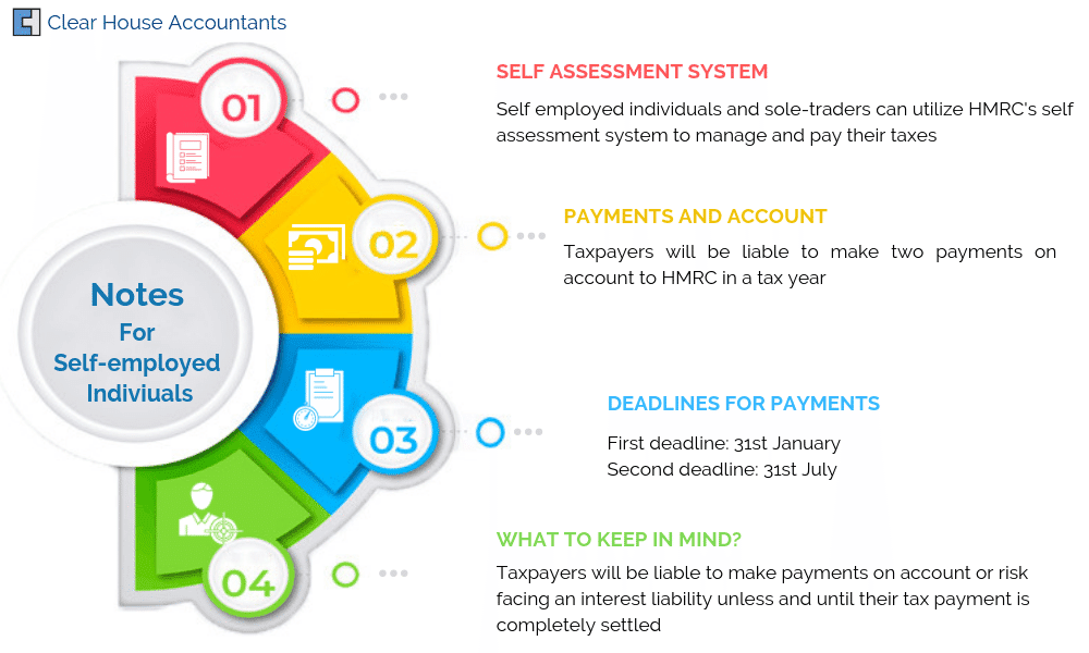 Payments and Account