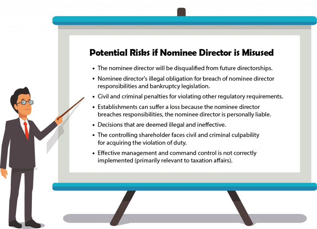 Potential Risks if nominee director is misused