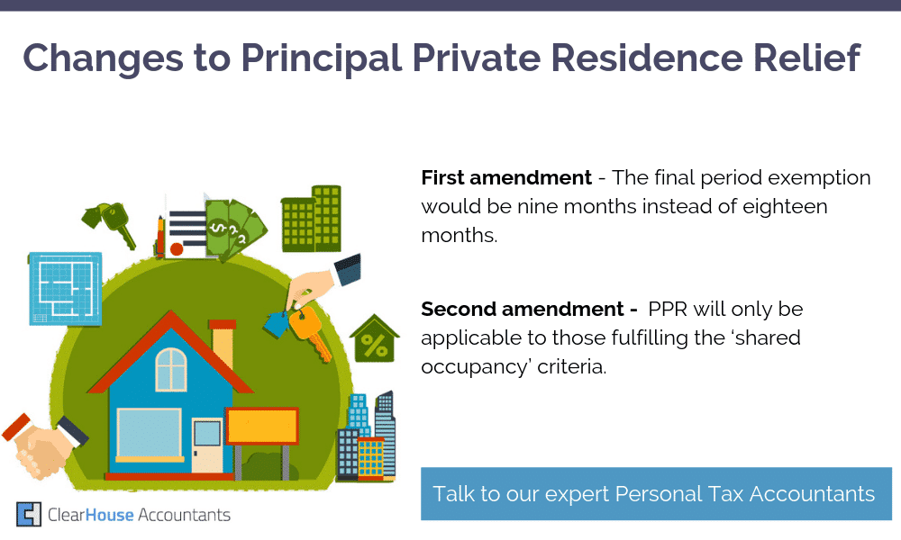 Explore the latest updates to principal private residence relief