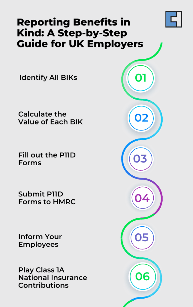 Reporting Benefits in Kind A Step by Step Guide for UK Employers