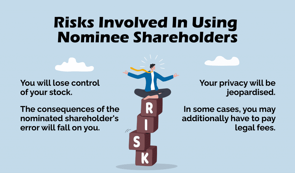 Risk Involved in Nominee Shareholder