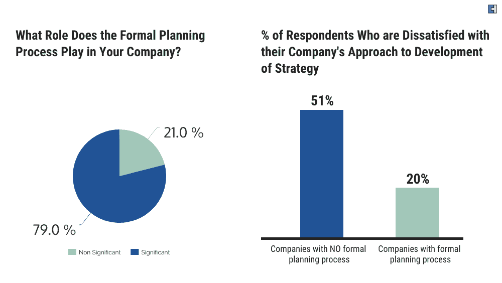 Role of Planning Process