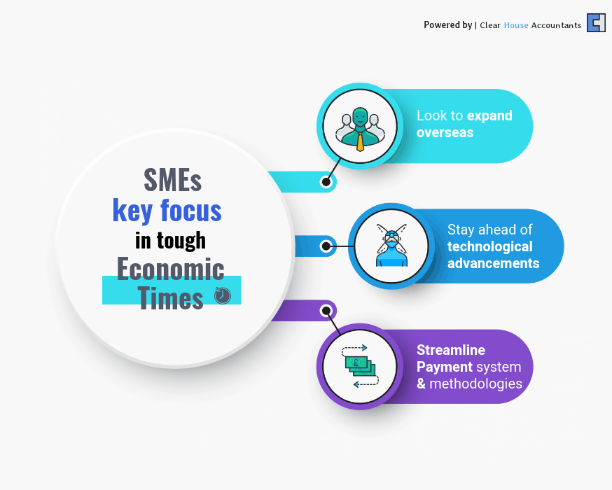 SME's Key Focus in Tough Economic Times