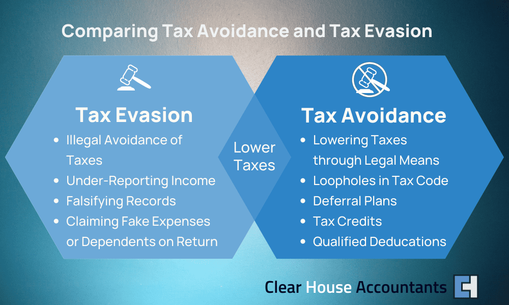 Comparing Tax Avoidance and Tax Evasion