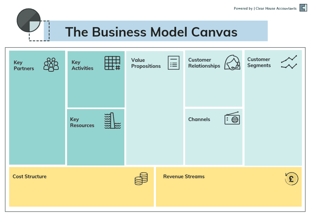 The Business Model Canvas Template