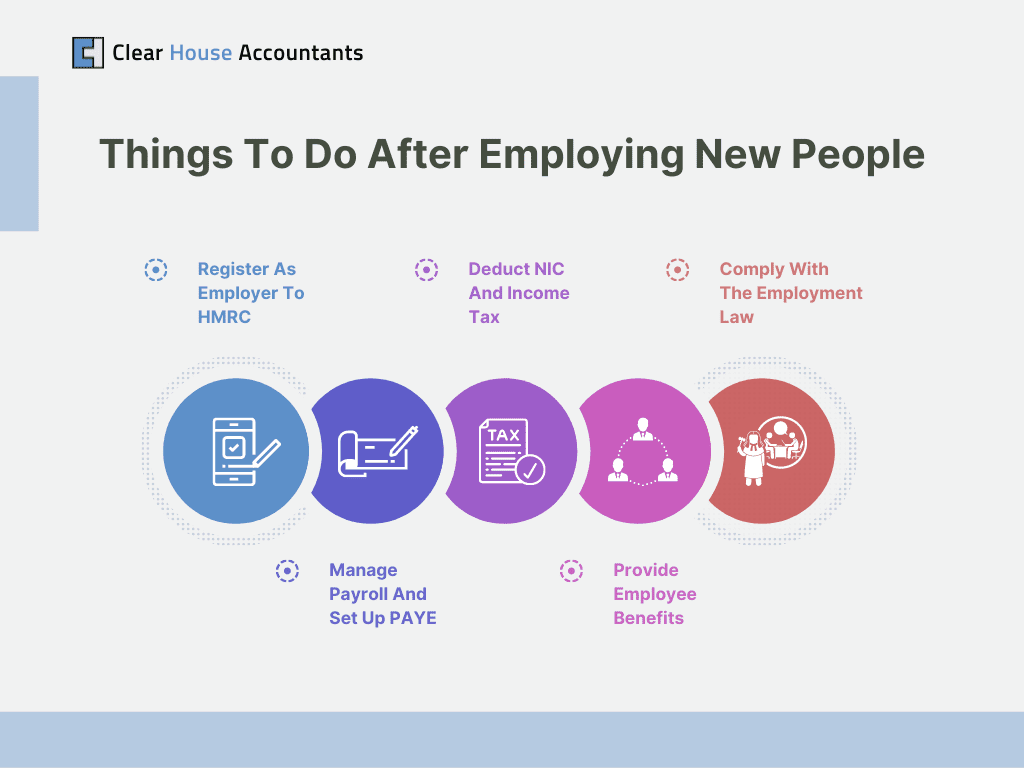 Things To Do After Employing New People