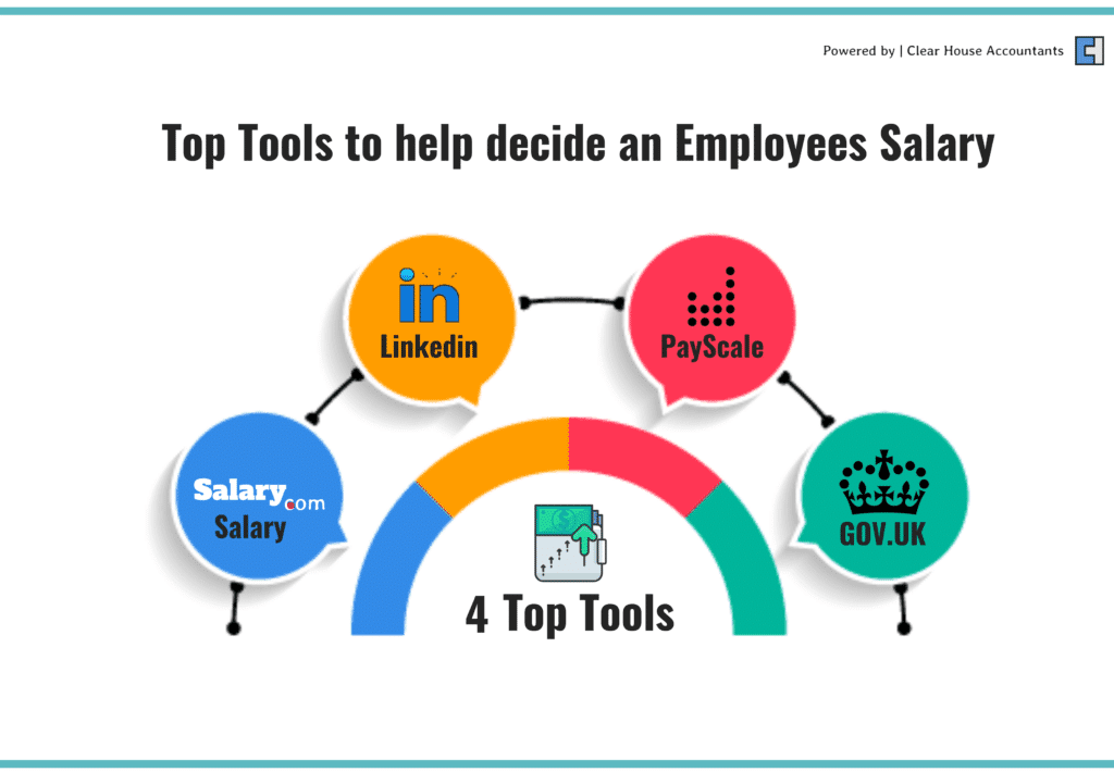 Employees Salary Tools