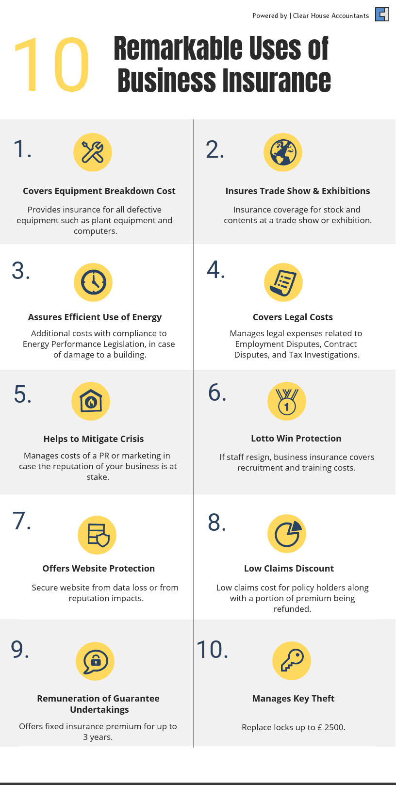 Use cases of Business Insurance 