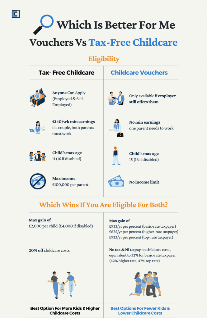 Vouchers Vs Tax-Free Childcare