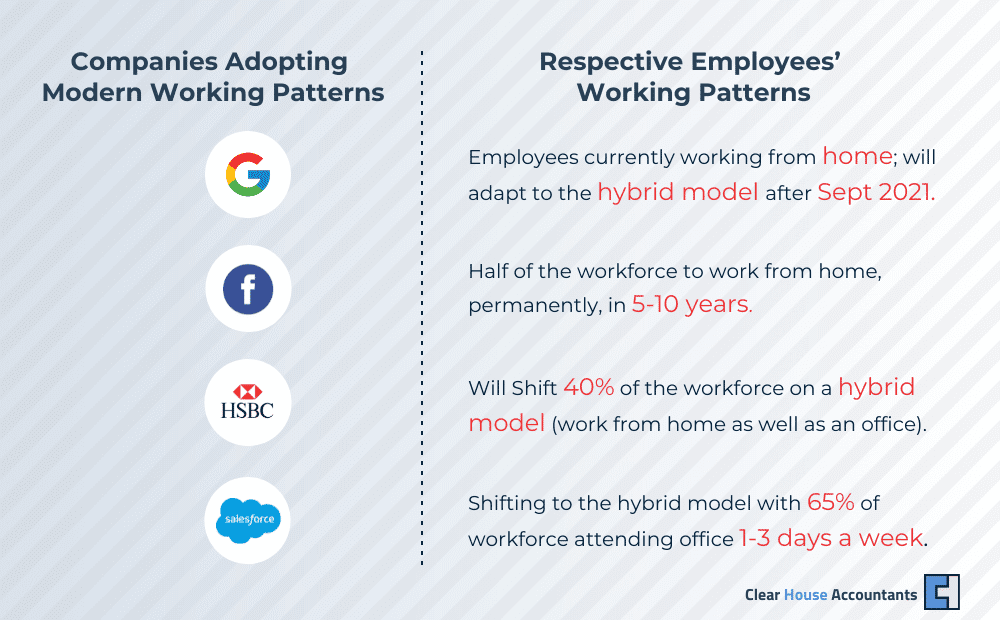 Working Patterns of Top Businesses
