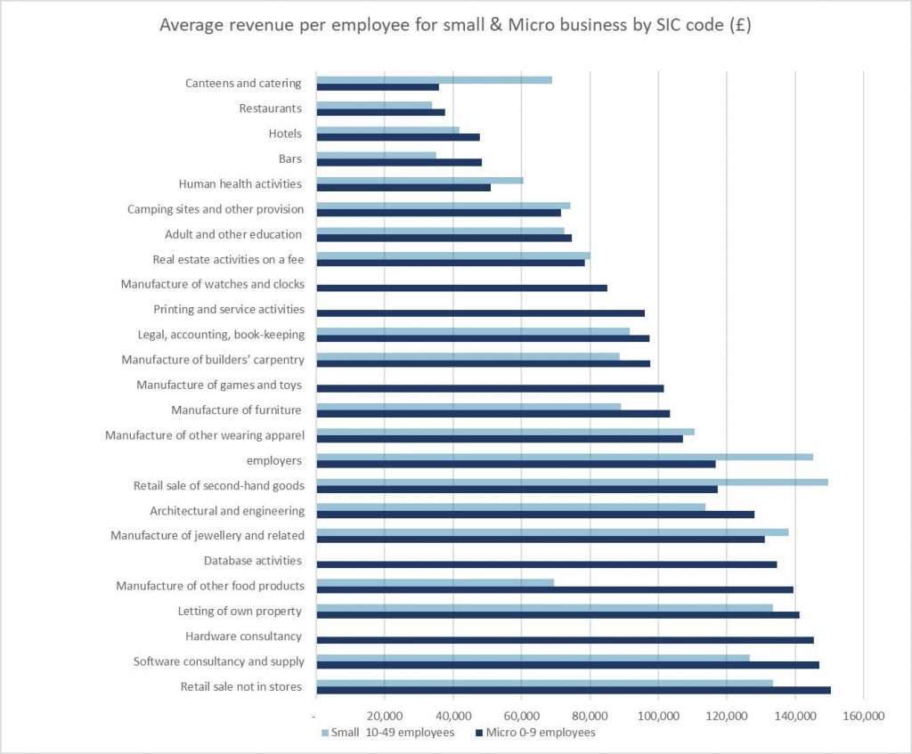 average-revenue-of-employee-small-and-micro-business