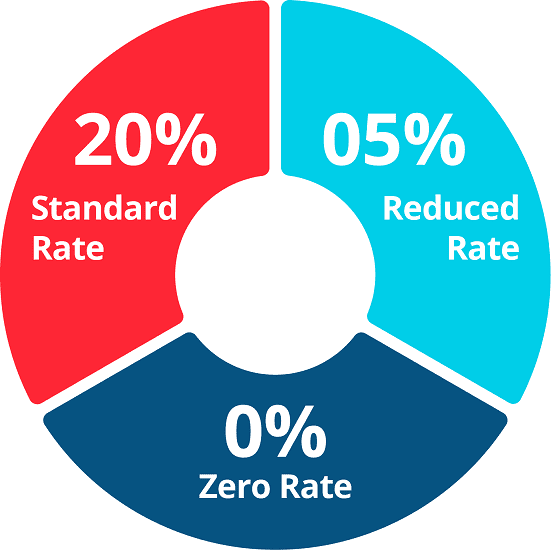 different type of VAT rates
