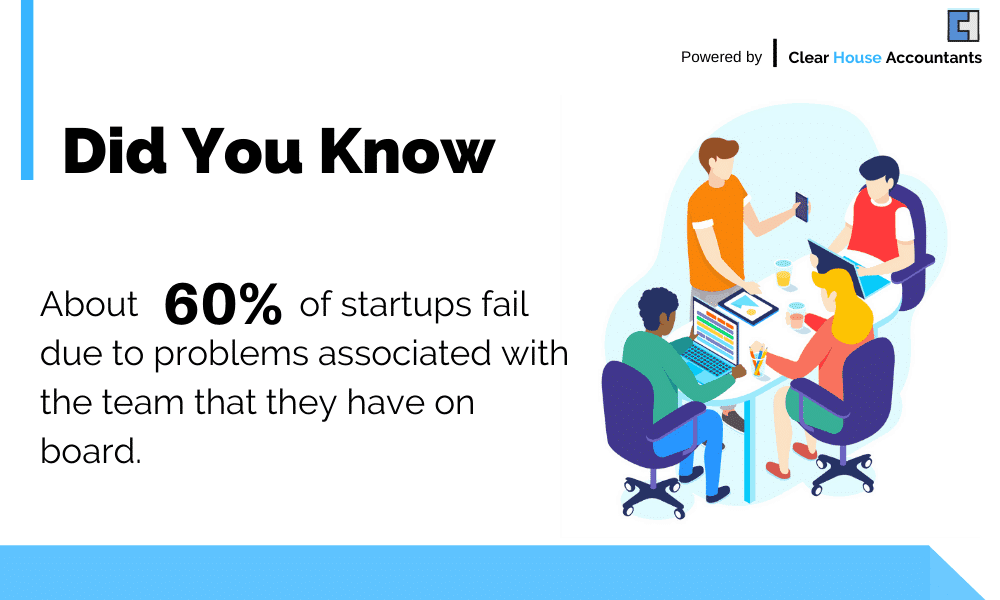 effective teams help build great Startups