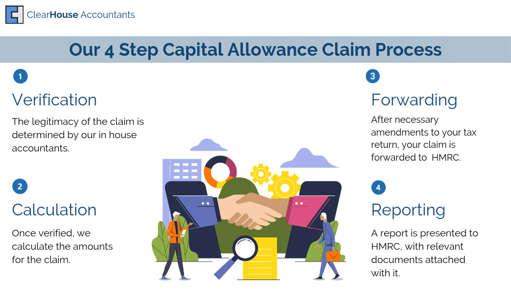 guide to capital allowance