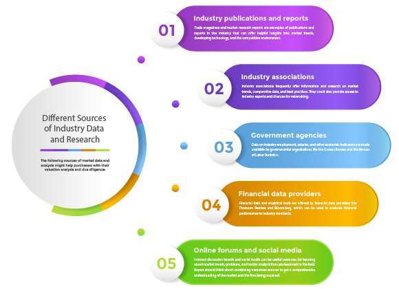 industry publication and report