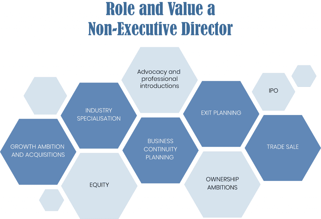roles-and-value-of-non-executive-director
