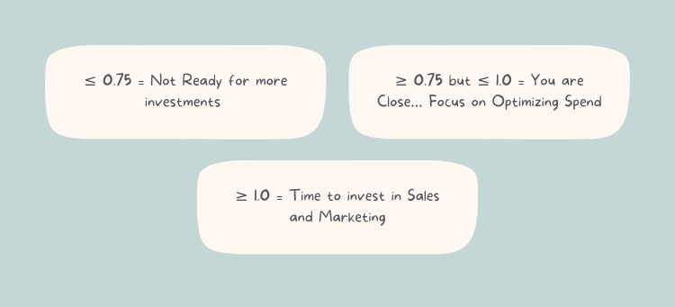 which magic number for saas is the best