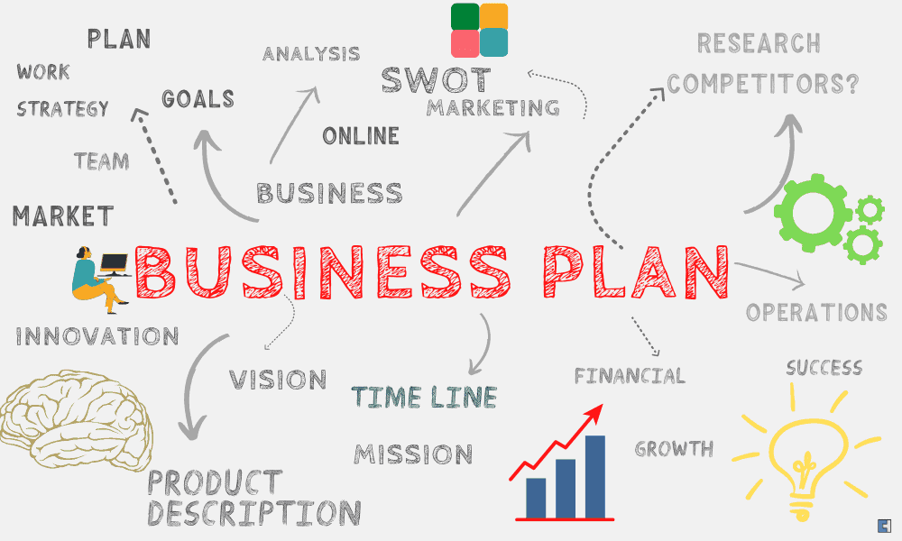 write a business plan