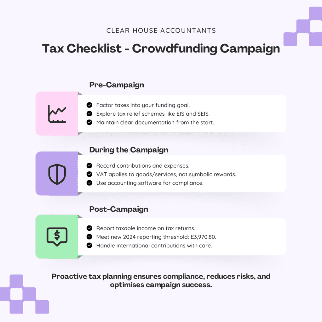 Tax Checklist - Crowdfunding Campaign