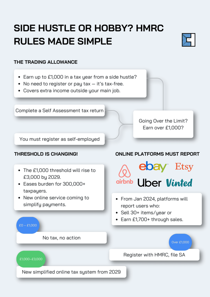 side hustles uk taxes tax changes