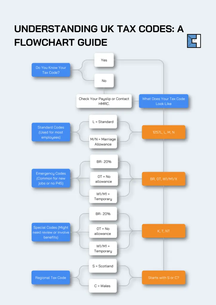 Understanding uk tax codes: Flowchart Guide 
