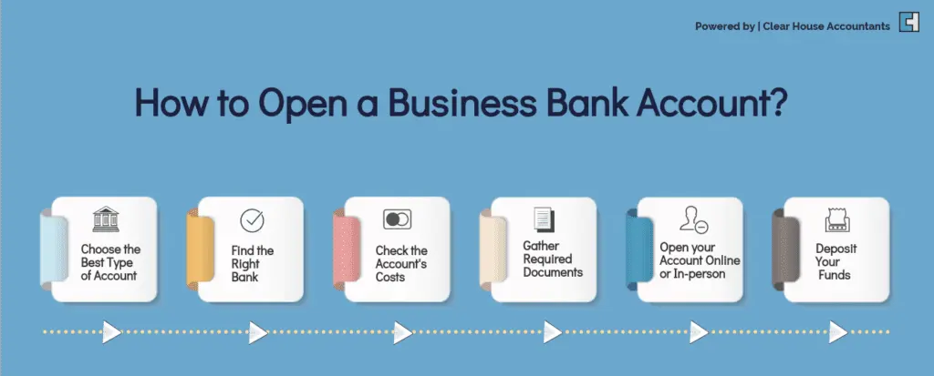How to Open a Business Bank account
