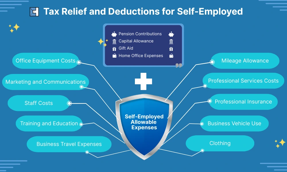 Tax Reliefs And Deductions To Claim For Self-Assessment for Self Employed