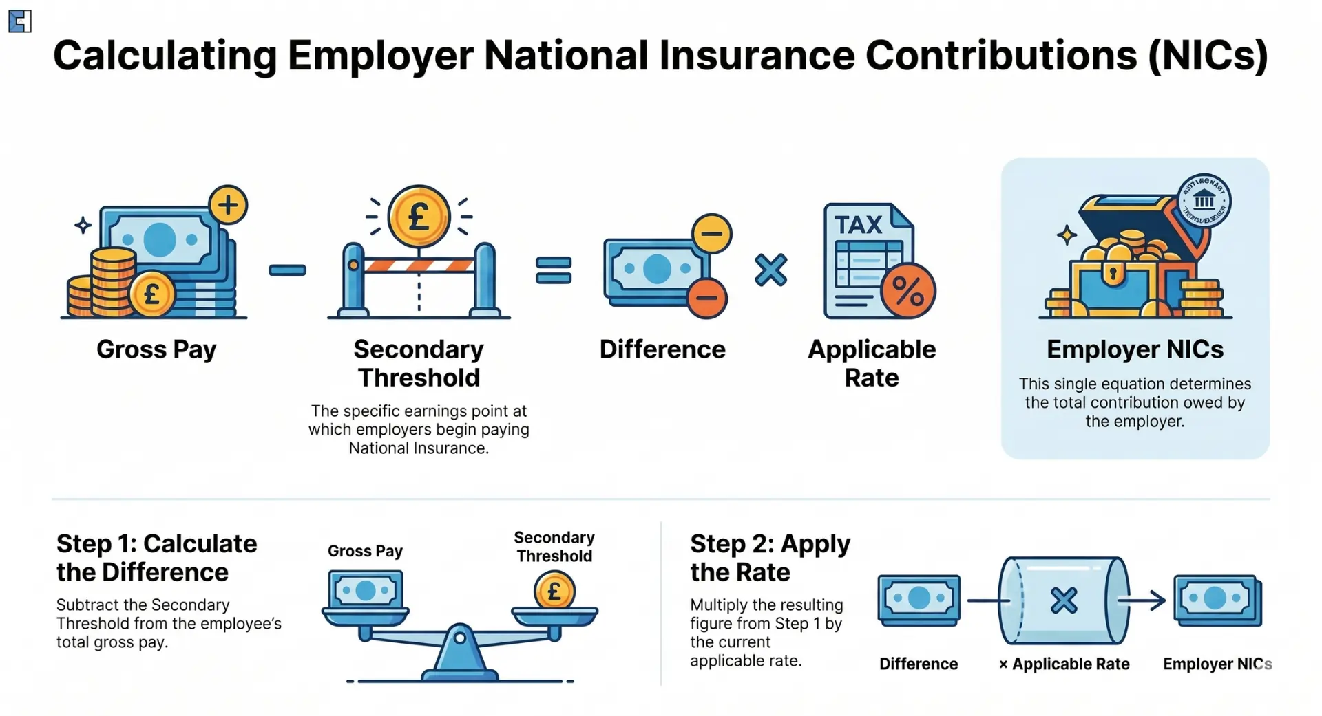Employer National Insurance Contributions